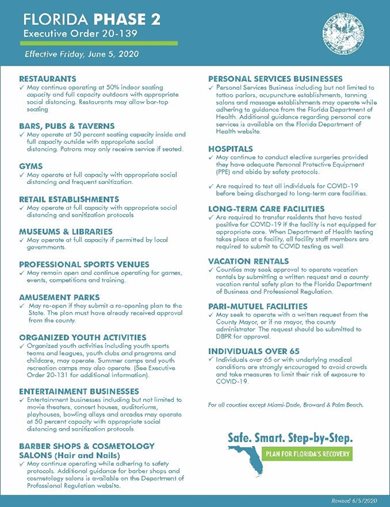 Business openings allowed as Florida enters Phase 2 of Gov. DeSantis' "SAFE. SMART. STEP-BY-STEP" plan.
