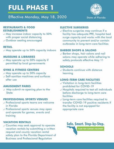 Business openings allowed as Florida transitions from Phase 1 of Gov. DeSantis' "SAFE. SMART. STEP-BY-STEP" plan to Full Phase 1.
